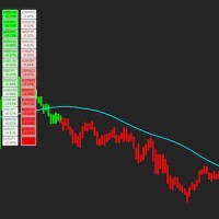 Forex Alozard