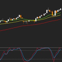 Triple EMA