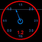 Forex Speedometer