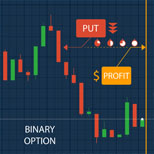 How to adapt a Forex strategy to Binary Options?