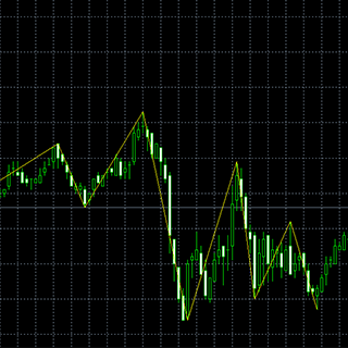 The best indicators for scalping