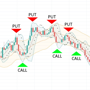 Top 4 strategies based on the Bollinger Bands indicator