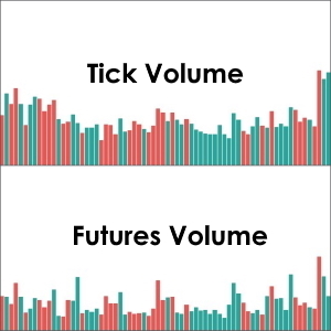 How to Use Volume in Binary Options Trading