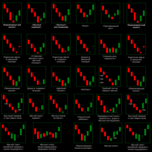 Candlestick analysis in binary options trading