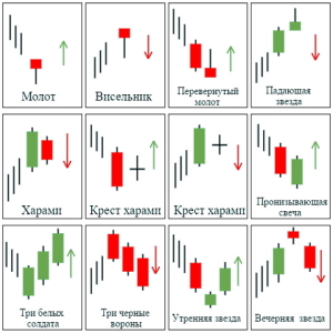 Price Action in Binary Options Trading