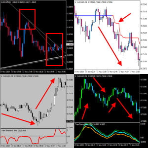 TOP 7 best trend indicators for binary options