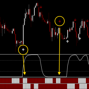 Strategy for binary options for the hour (H1)