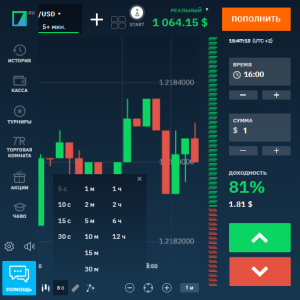 How to choose a time frame for trading with Binarium
