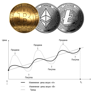 Volatility in cryptocurrencies – what is it?