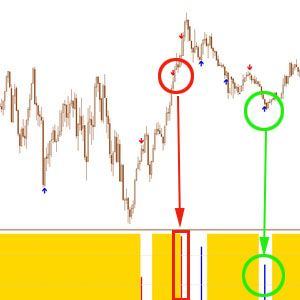Ex Forex Simple System