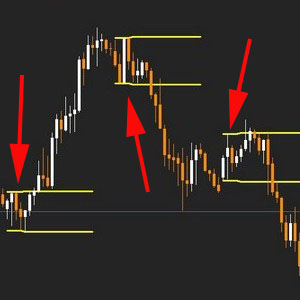 Breakout Zones