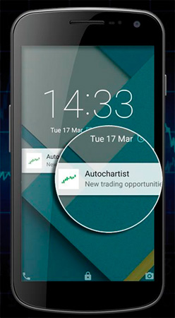 Autochartist  мобильное приложение