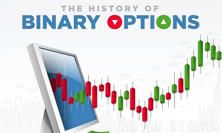 history of binary options