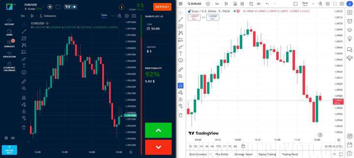 binarium price comparison