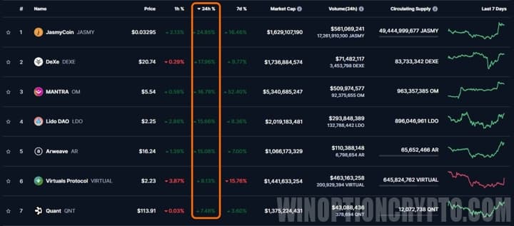 cryptocurrency table