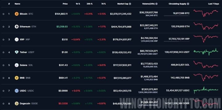 cryptocurrency prices