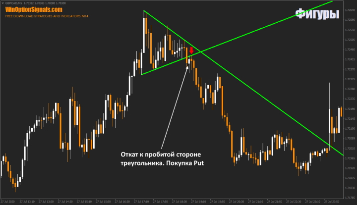 Equilateral triangle in binary options