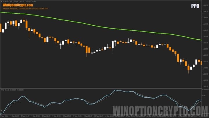 indicator for binary options PPO