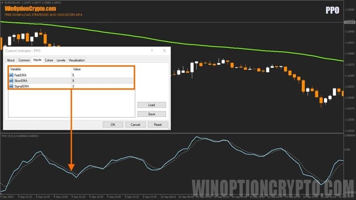 PPO indicator settings