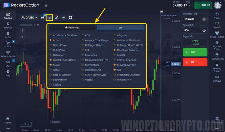 Pocket option indicators