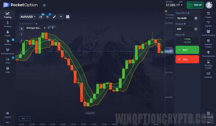 Bollinger Bands