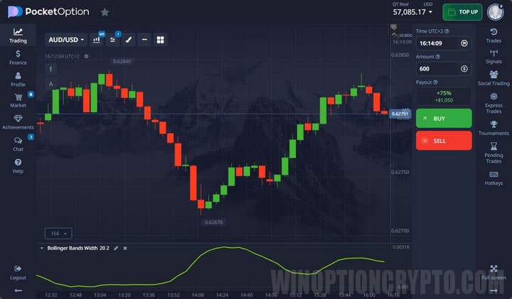 Bollinger Bands Width