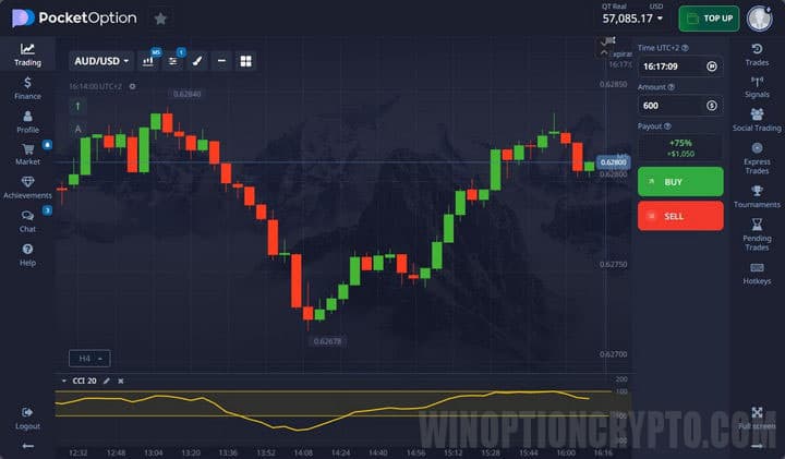 Commodity Channel Index