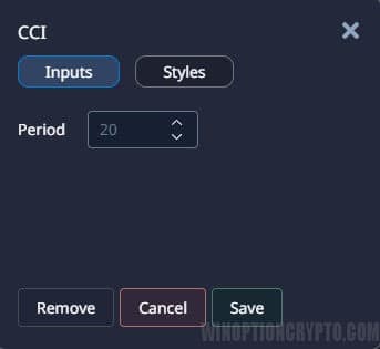 Commodity Channel Index settings