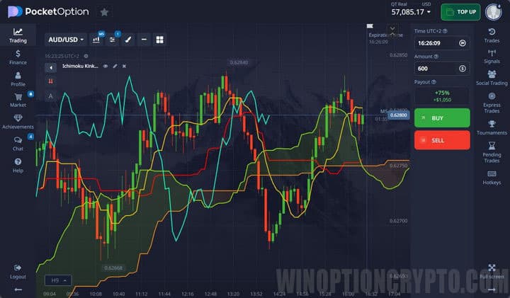 Ichimoku Kinko Hyo