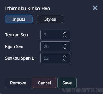 Ichimoku Kinko Hyo settings