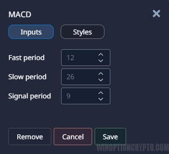 MACD settings