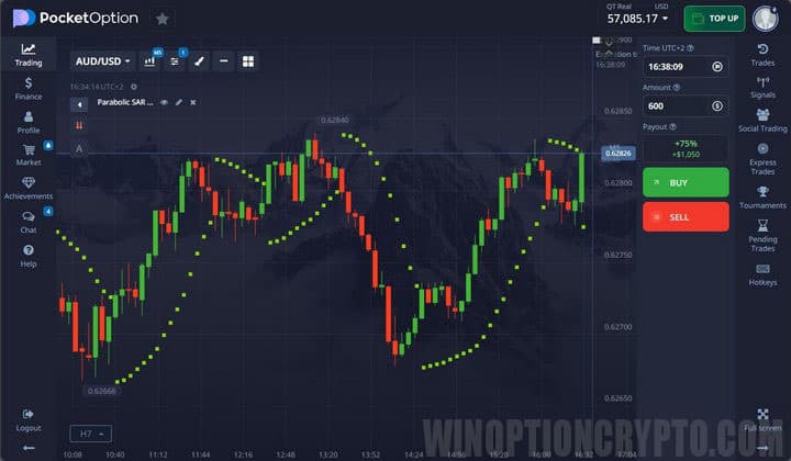 Parabolic SAR