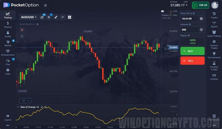 Rate of Change