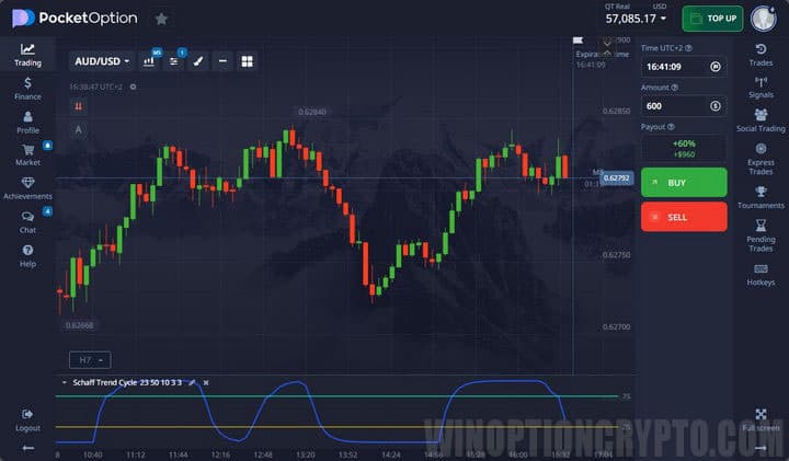 Schaff Trend Cycle