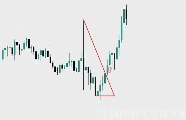 countdown candlestick in binary options