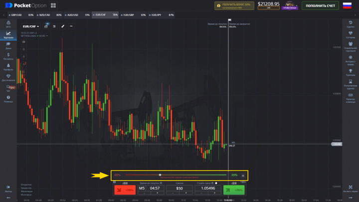 “Market Sentiment” Pocket Option