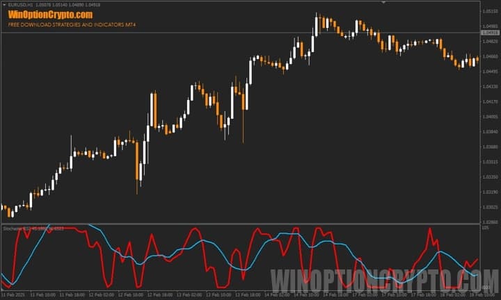 mt4 chart