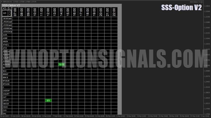 indicator sss option v2