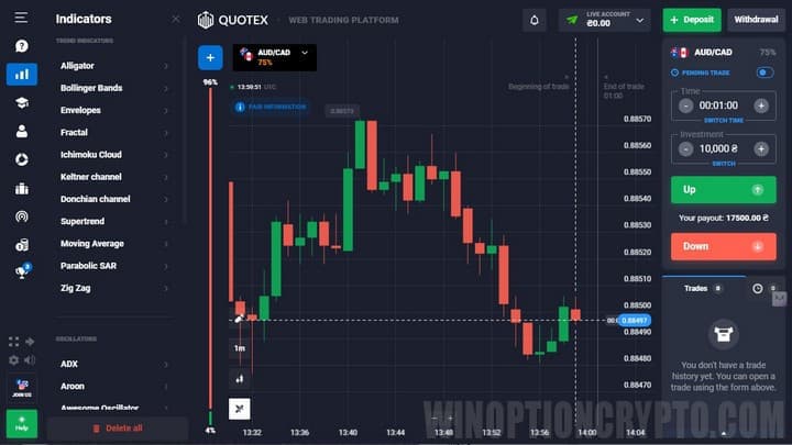 market orientation in trading