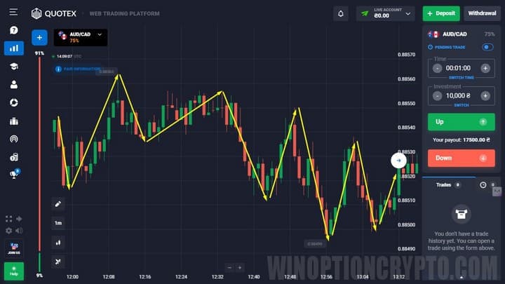 choosing a trading strategy