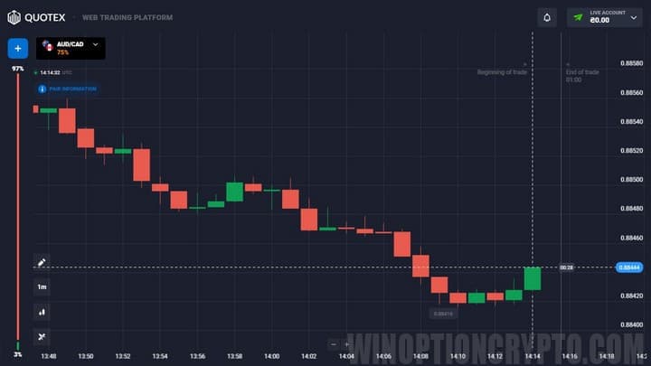 candlestick patterns at quotex