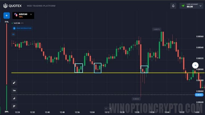 price action strategy