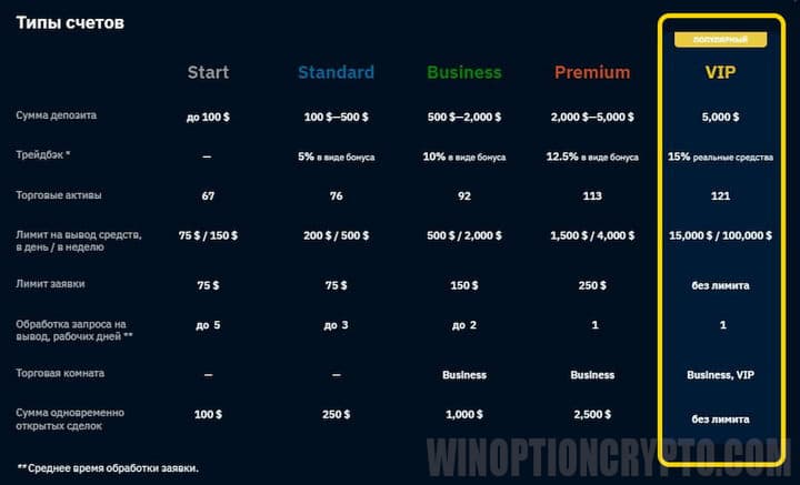 виды счетов