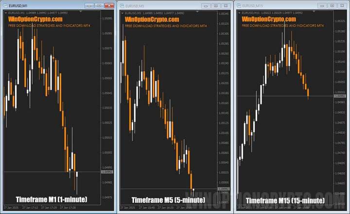 Different time frames in MT4