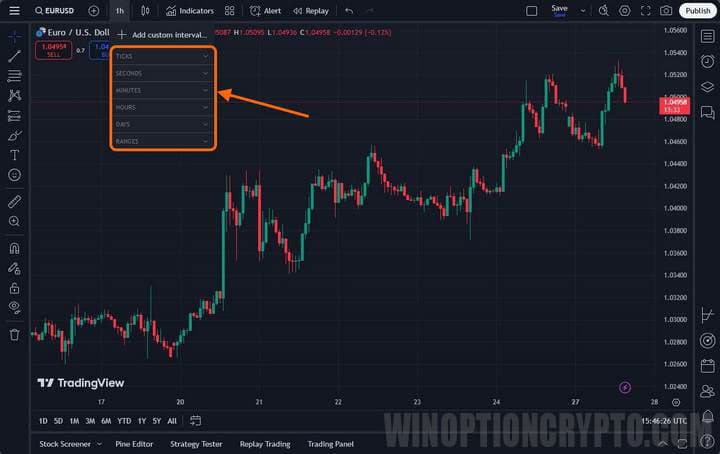 Frames on the TradingView platform