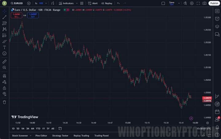 Range chart on the TradingView platform