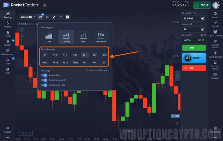 Timeframes at the broker Pocket Option