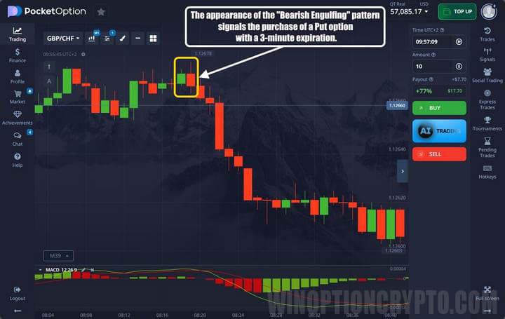 Example of a Price Action transaction