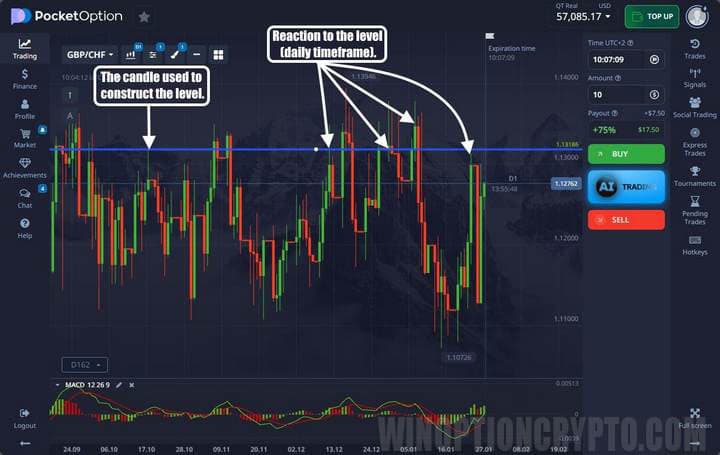 Example of a deal by levels