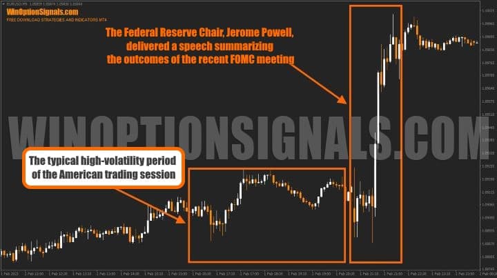 price movement chart during FOMC meeting